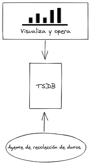 scheme_basis_tsdb